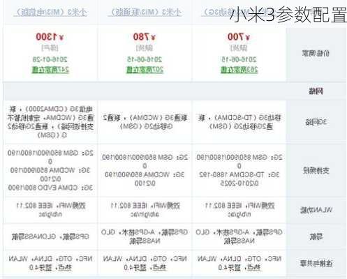 小米3参数配置