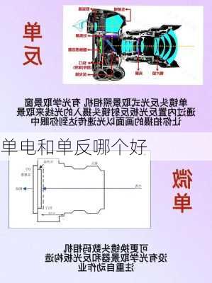 单电和单反哪个好