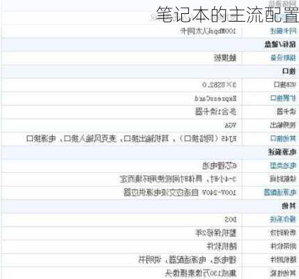 笔记本的主流配置