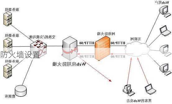 防火墙设置