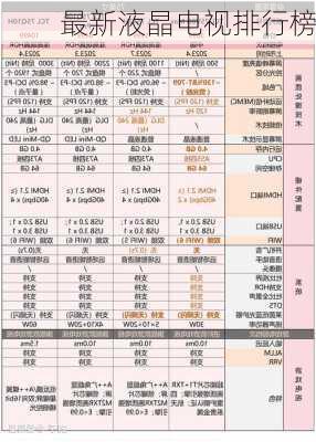 最新液晶电视排行榜