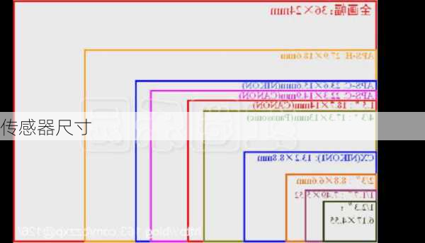 传感器尺寸