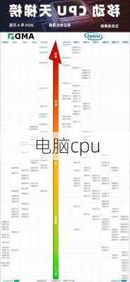 电脑cpu