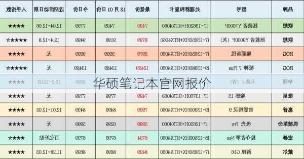 华硕笔记本官网报价