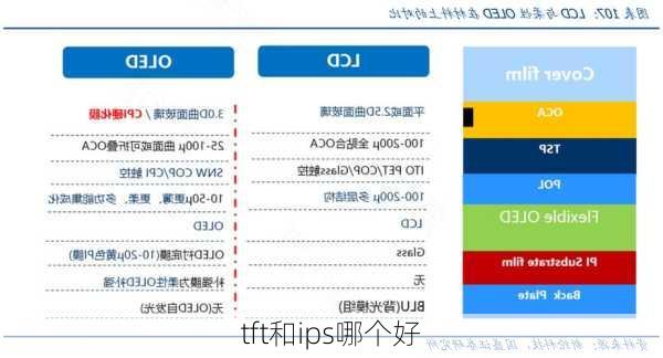 tft和ips哪个好