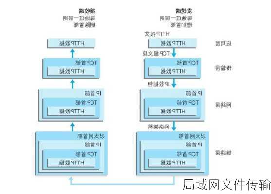 局域网文件传输