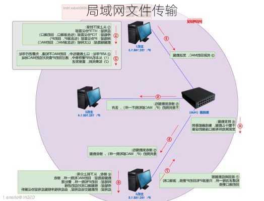 局域网文件传输