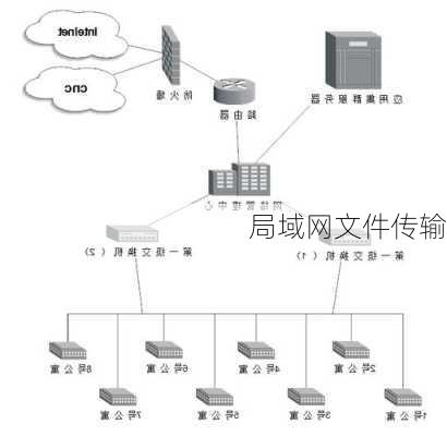 局域网文件传输