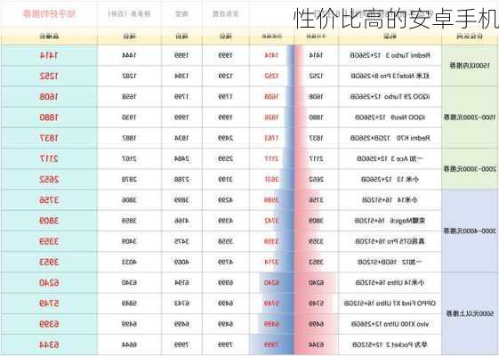 性价比高的安卓手机