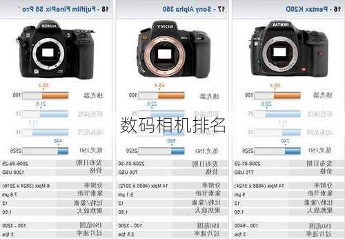 数码相机排名