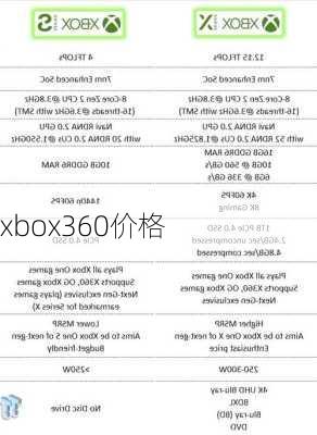 xbox360价格