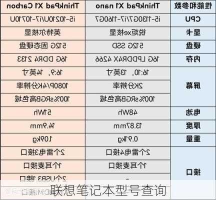 联想笔记本型号查询