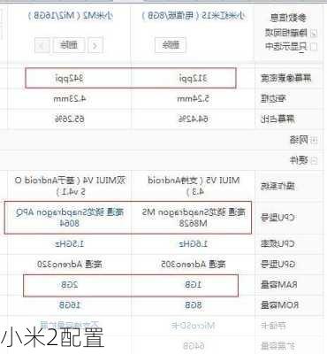 小米2配置