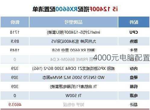 4000元电脑配置