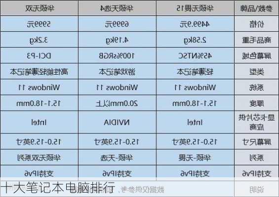 十大笔记本电脑排行