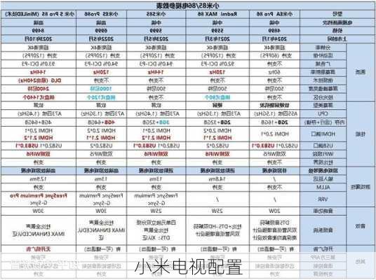 小米电视配置