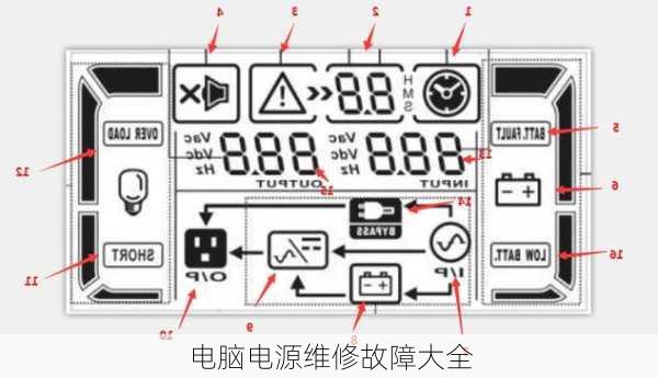 电脑电源维修故障大全