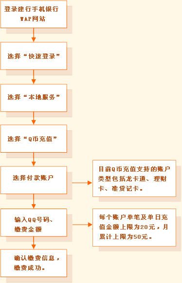 如何用手机充值q币