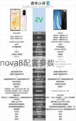 nova8配置参数