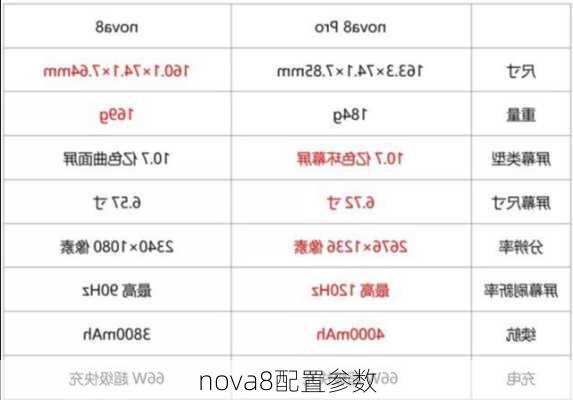 nova8配置参数