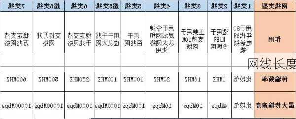 网线长度