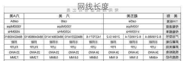 网线长度