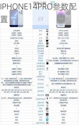 IPHONE14PRO参数配置