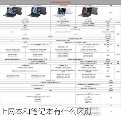 上网本和笔记本有什么区别