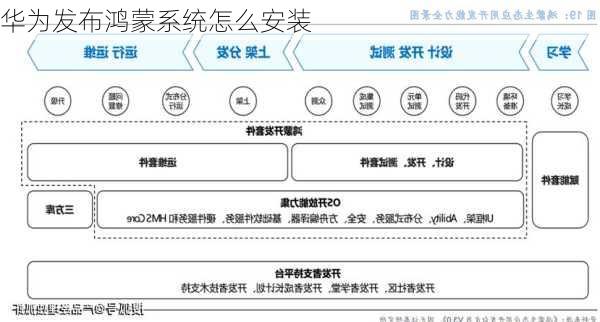 华为发布鸿蒙系统怎么安装