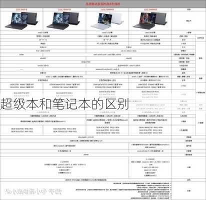 超级本和笔记本的区别