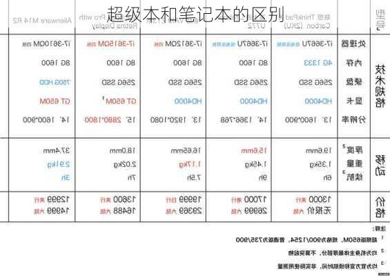 超级本和笔记本的区别