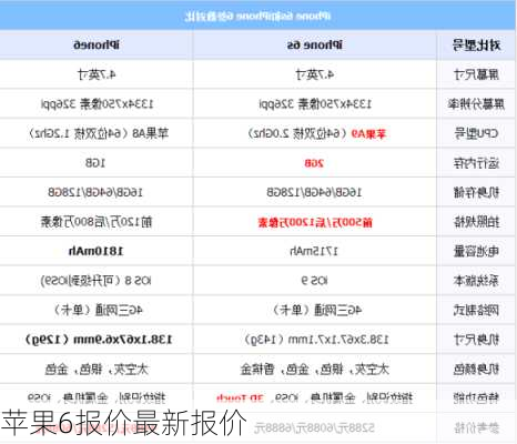 苹果6报价最新报价