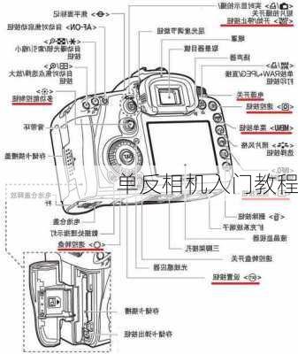 单反相机入门教程