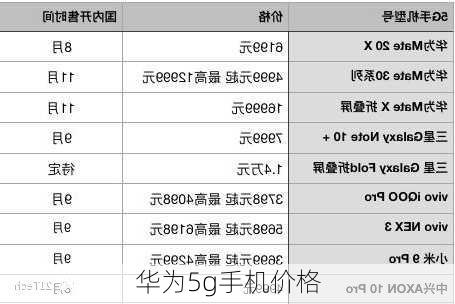 华为5g手机价格