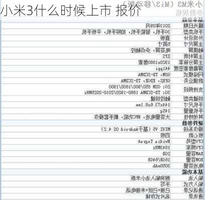 小米3什么时候上市 报价