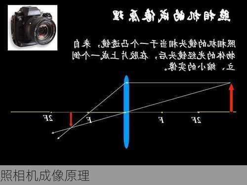 照相机成像原理