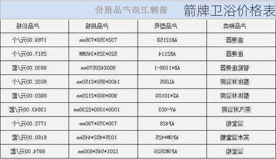 箭牌卫浴价格表