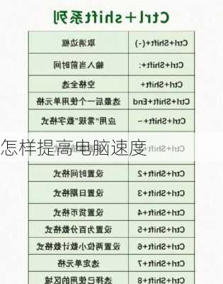 怎样提高电脑速度