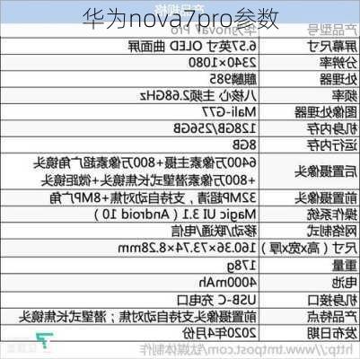 华为nova7pro参数