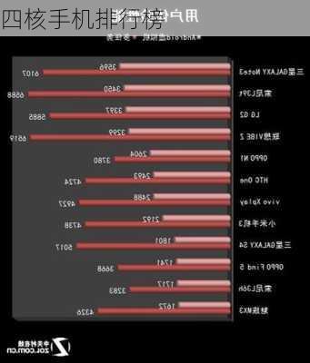 四核手机排行榜