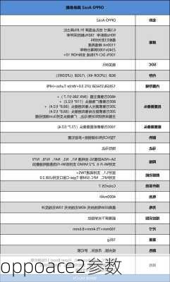 oppoace2参数