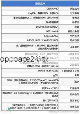 oppoace2参数