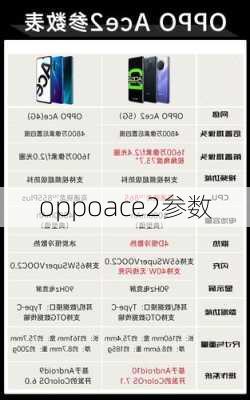 oppoace2参数