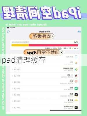 ipad清理缓存