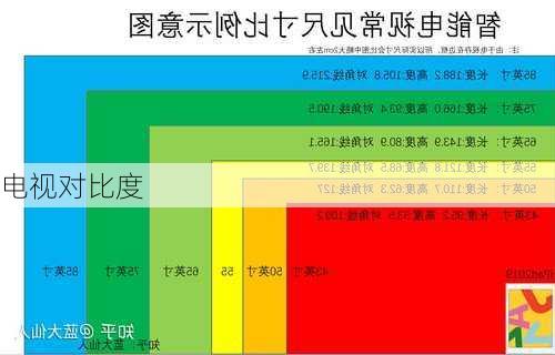 电视对比度