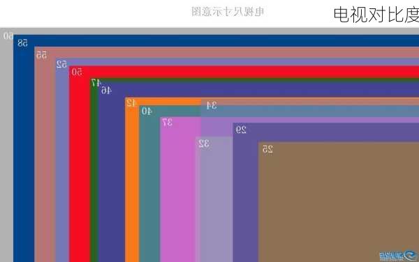 电视对比度