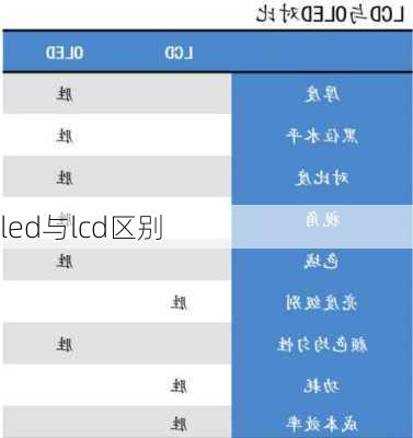 led与lcd区别