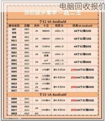 电脑回收报价