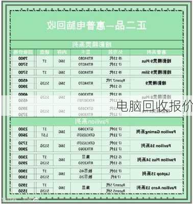 电脑回收报价