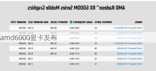 amd6000显卡发布